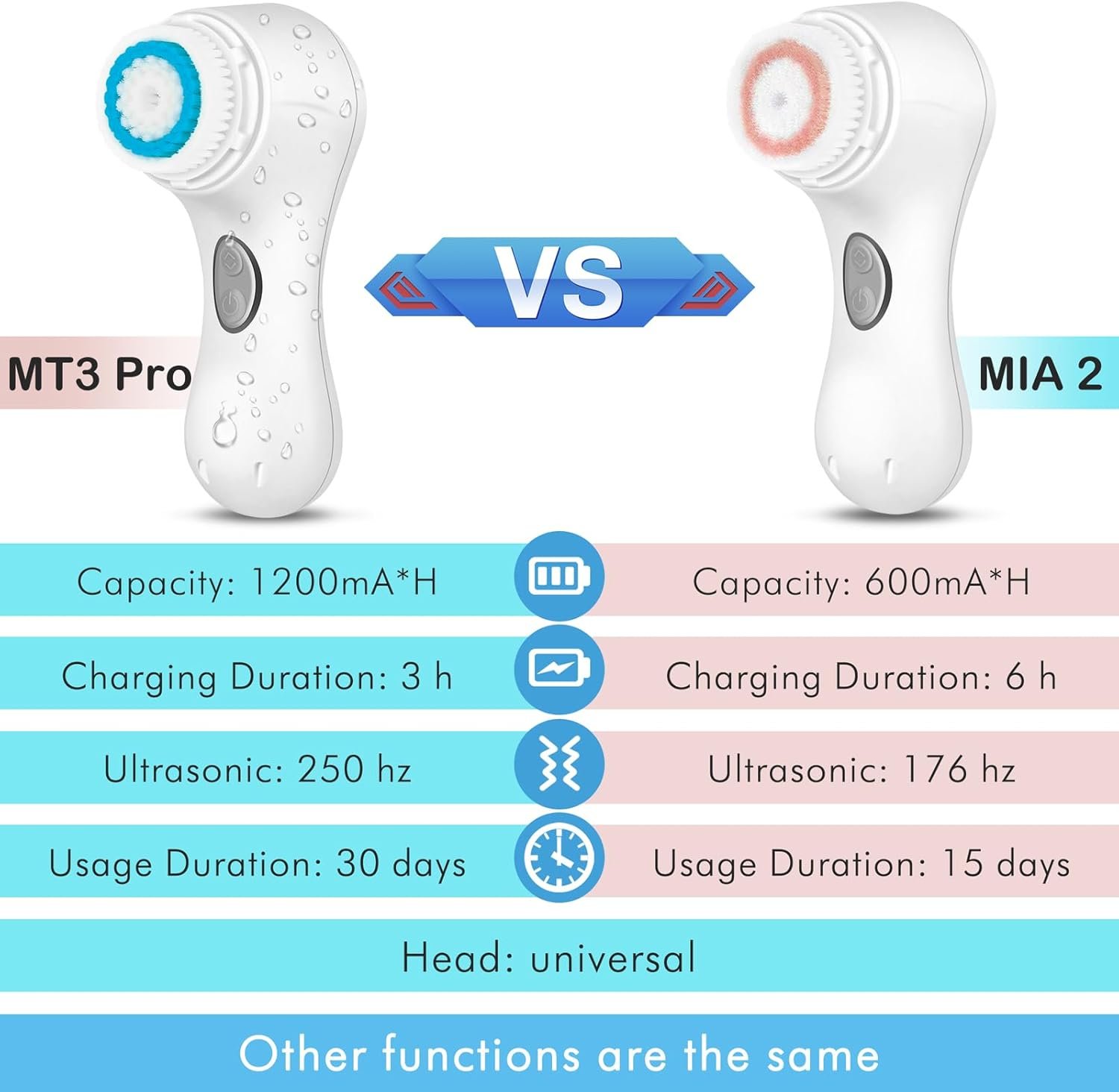 Facial Cleansing Brush, Sonic Face Scrubber Exfoliator for Women Skin Care Deep Cleaning Exfoliating, Rechargeable Waterproof Electric with 2 Speeds for Home & Travel(White) - Image 2