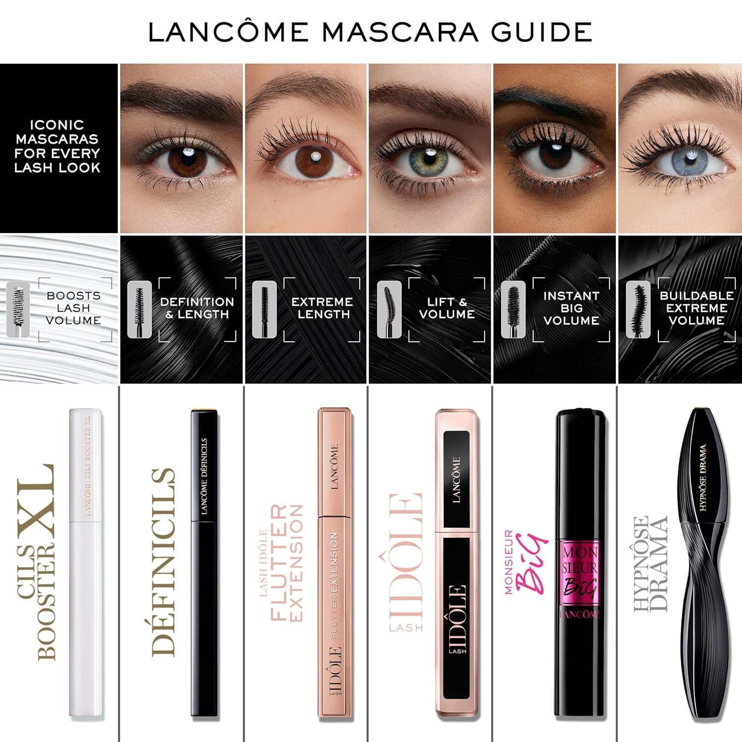 Lancôme Monsieur Big Volumizing Mascara for up to 12x More Volume & 24H Wear - False Lash Effect - Black - Image 7